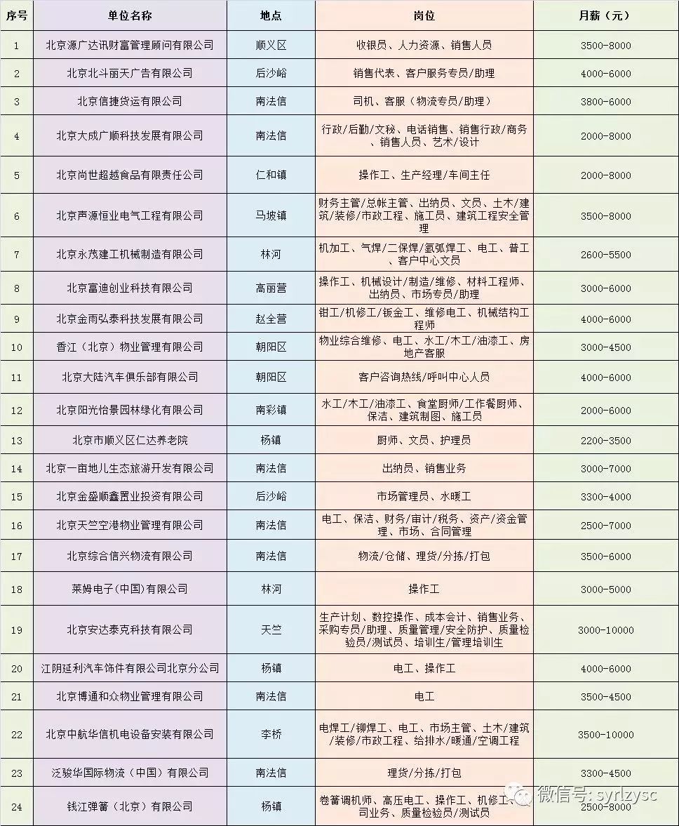 北京顺义普工最新招聘，科技引领未来就业之旅启航