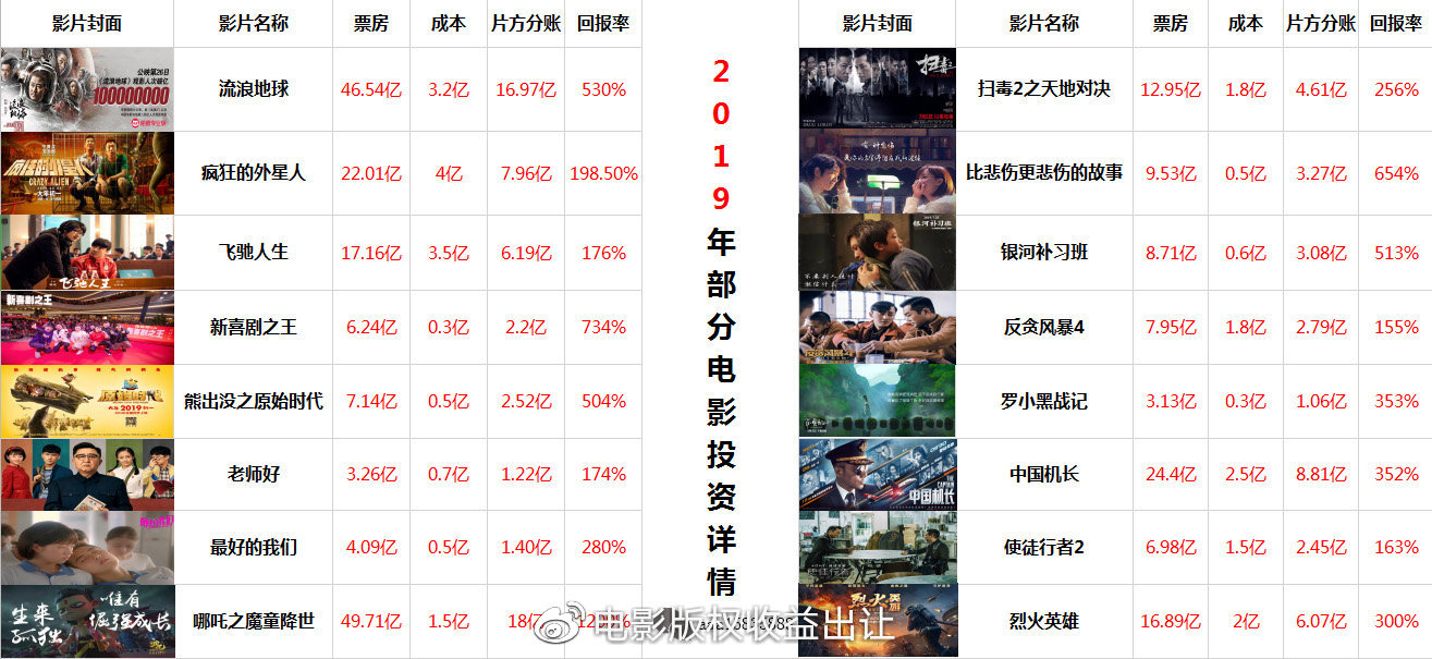 热门影视资源一网打尽，最新大片视觉盛宴开启