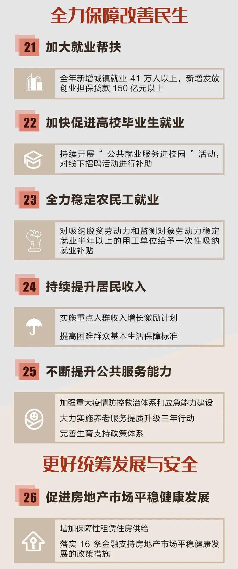 🌟重磅！最新政策出炉，22项新规定一览📣🌟