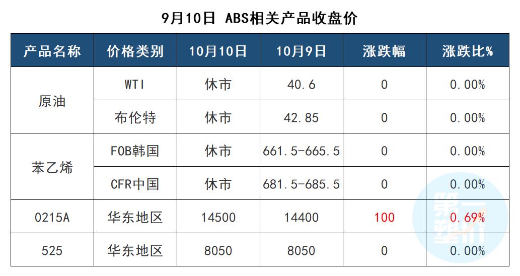 丁二烯最新价格走势及分析