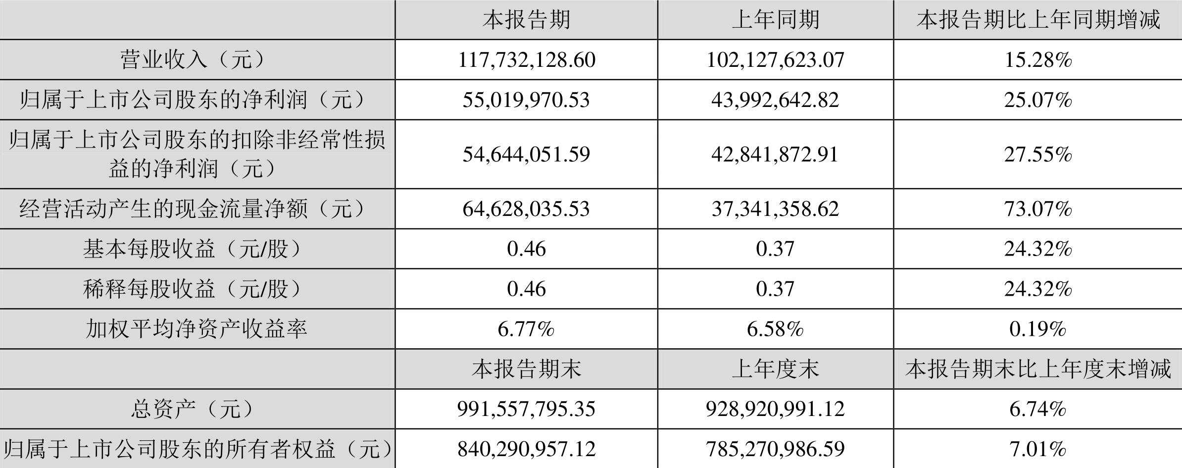 正海生物最新动态更新，揭秘最新消息