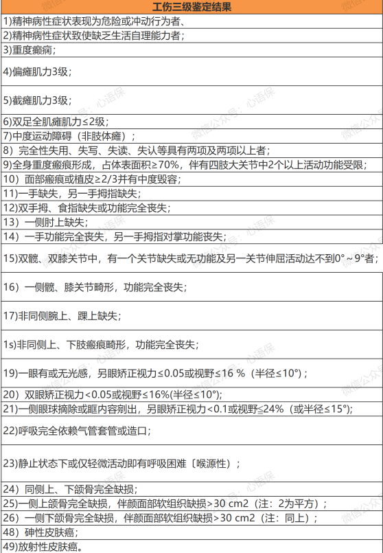 最新九级工伤鉴定标准下的生活与关怀指南