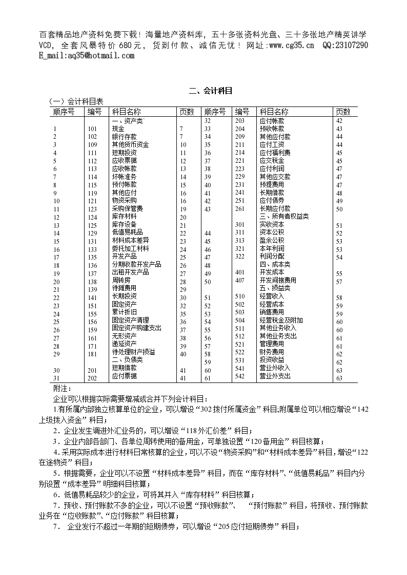 最新房地产会计科目详解与全解析指南