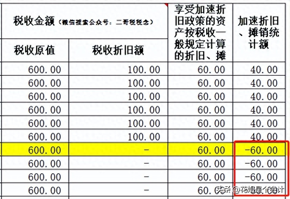 最新折旧年限详解，背景追溯、影响解读与未来展望