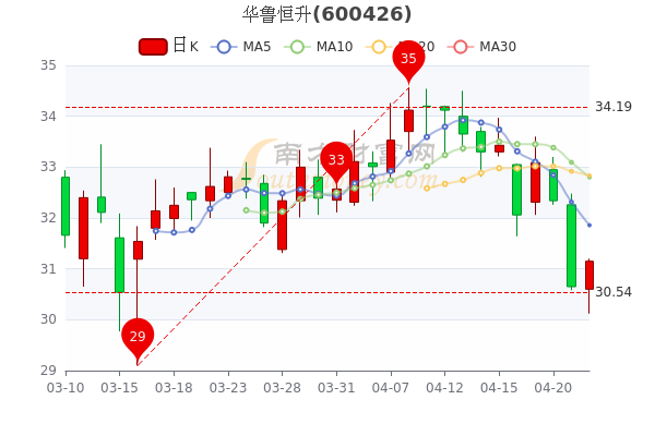 恒力股份最新动态，全面指南与任务完成教程速递