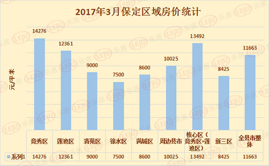 保定房价走势最新动态更新，最新保定房价趋势分析
