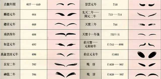 时尚焦点，最新眉形潮流演变与地位