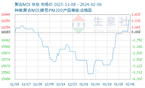 MDI最新价格走势，结合家庭小趣事的探讨与分析