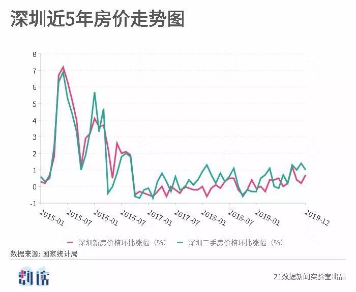 广州房价走势，变化中的城市，自信与成就的源泉