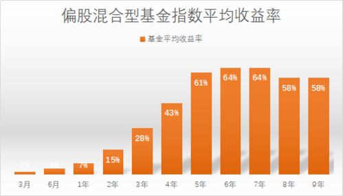 股票型基金最新排名详解，排名步骤指南与投资策略参考