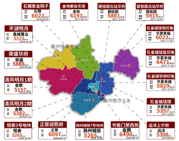 滁州市房价最新动态，市场态势深度分析与各方观点综述