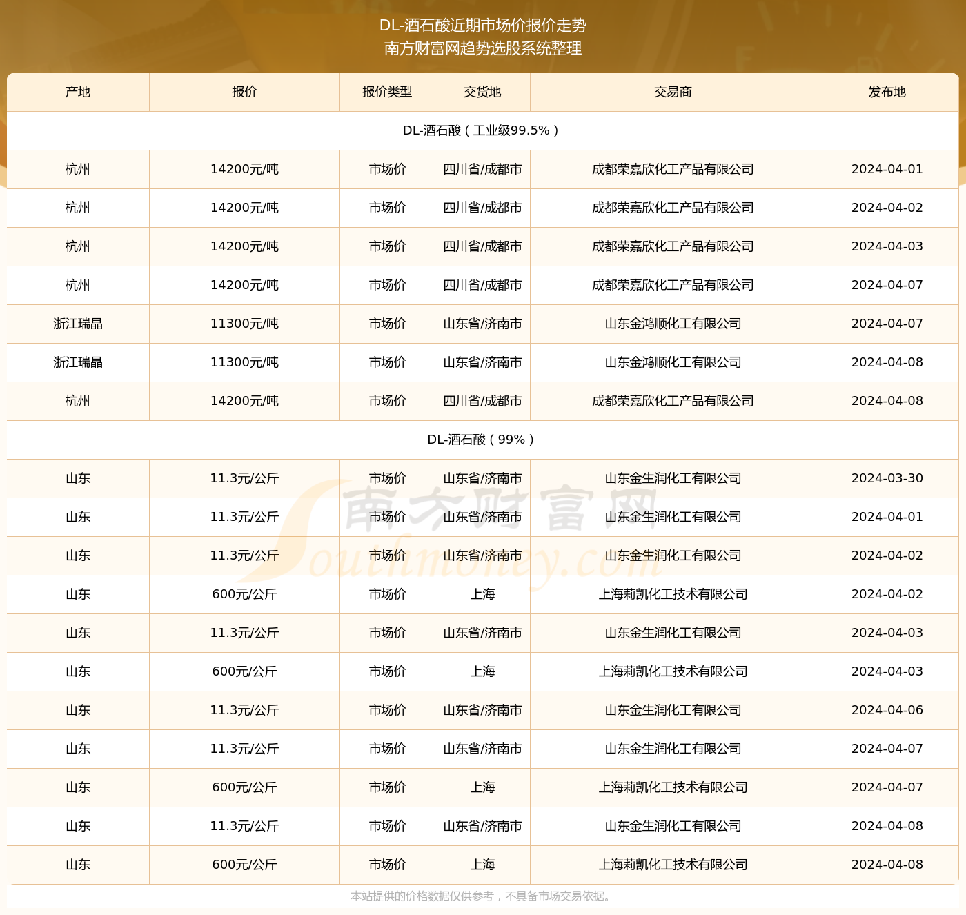 一肖一码一一肖一子深圳,实证数据分析_业界版95.749