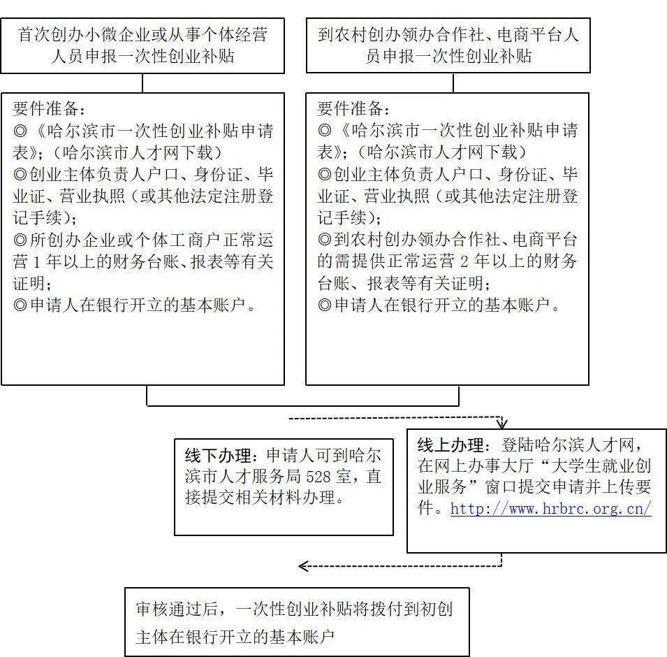 焊接平台 第232页
