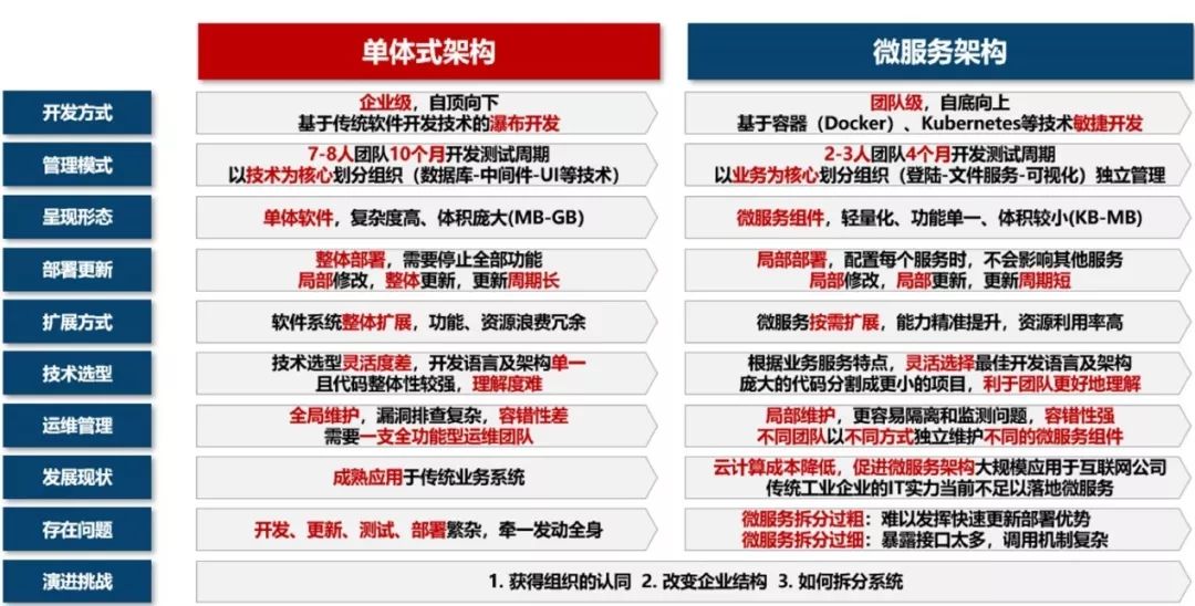 内部资料和公开资料下载,数据化决策分析_经济版95.620