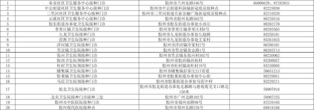 青岛新冠疫情最新动态