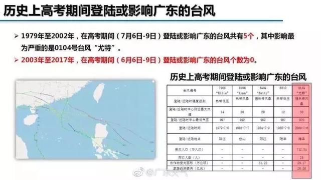 智能气象站护航安全无忧，最新台风登陆体验之旅