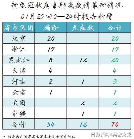 最新确诊肺炎情况,最新确诊肺炎情况，详细步骤指南（适用于初学者与进阶用户）