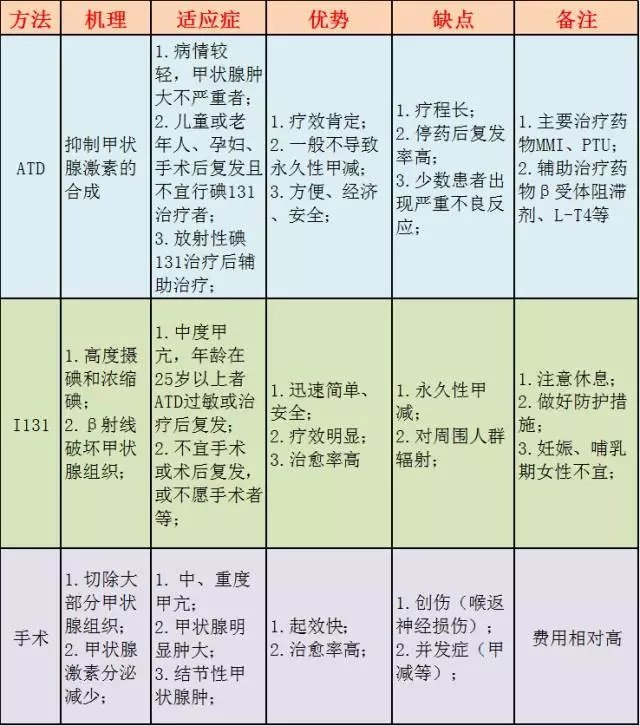 探索甲亢最新进展，最新论文揭示治疗进展与挑战