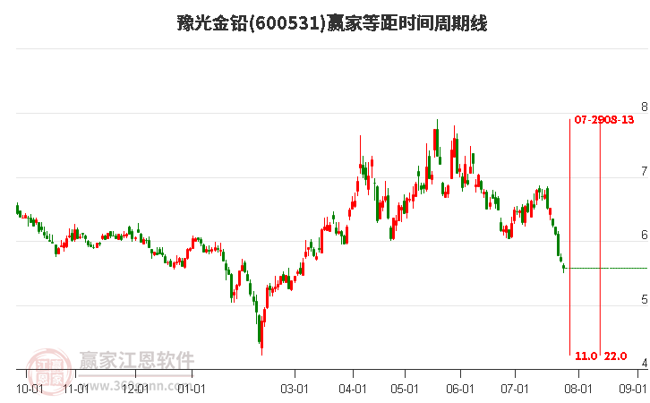 豫光金铅股票最新行情分析与趋势预测📉