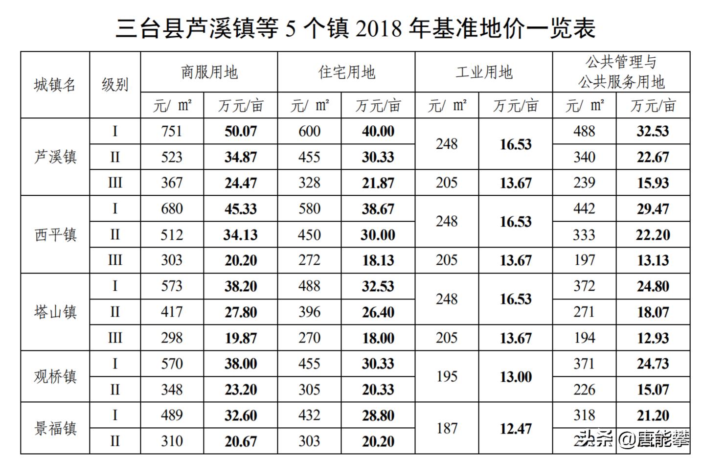 焊接平台 第165页