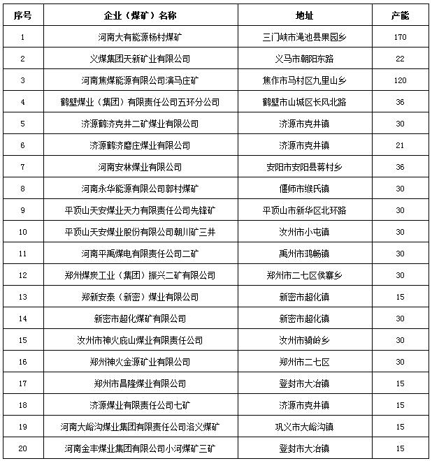 河南关闭煤矿最新名单揭秘，科技引领能源转型，矿业变革前沿体验
