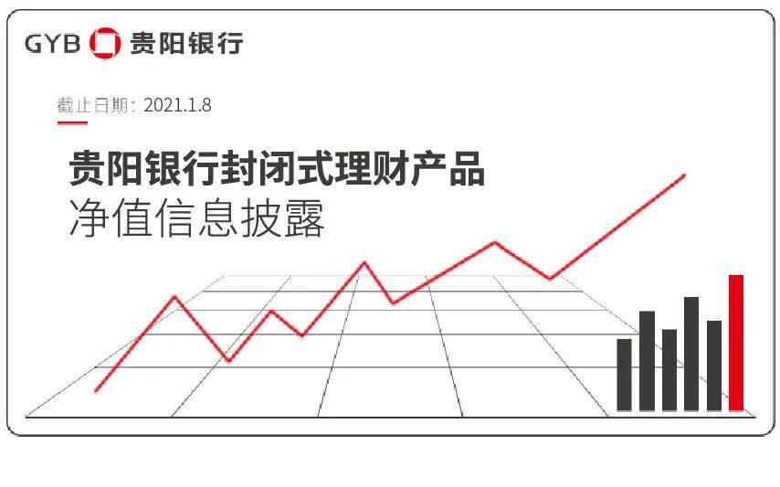 贵阳银行最新理财产品概览及特色分析