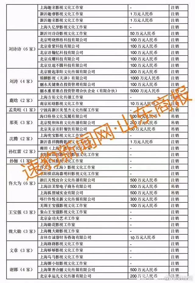 揭秘娱乐圈占中艺人名单最新动态，聚焦前线艺人参与情况