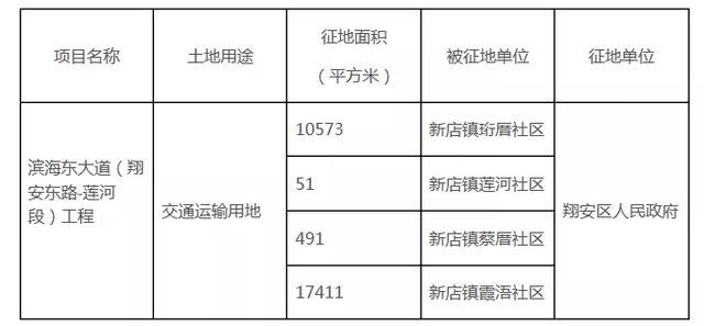 最新海沧东屿村赔偿详解，步骤指南与初学者进阶攻略