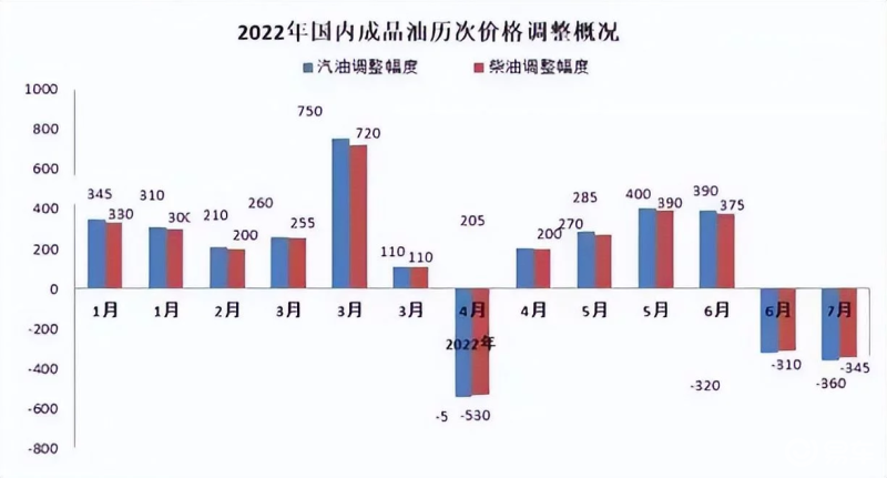 上海油价最新动态，时代交汇下的油价变动