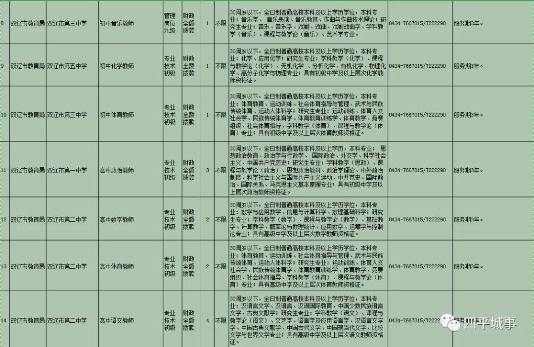双辽市最新招聘信息全面概览