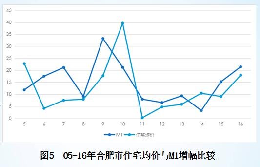 肥东房价走势最新消息，科技与生活的融合对房价影响分析
