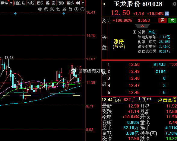 玉龙股份股票最新动态更新，最新消息与行情分析