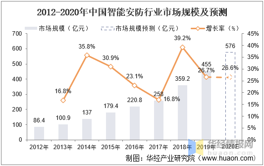 2025新澳门精准正版免费,高速应对逻辑_人工智能版57.275