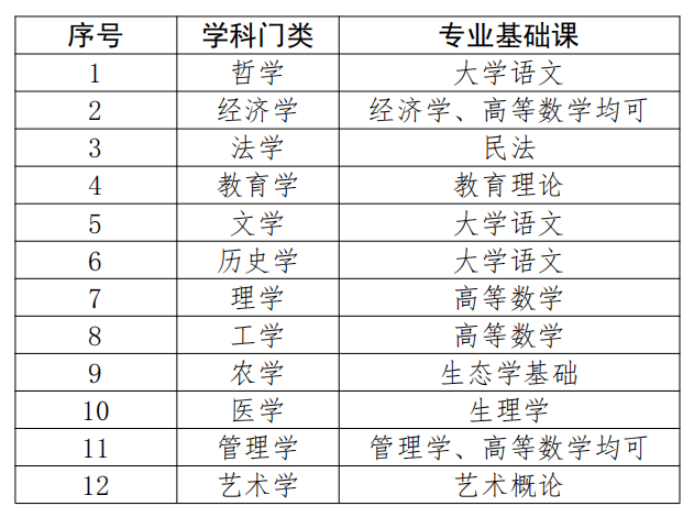 机床铸件 第183页
