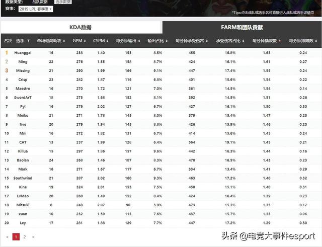 焊接平台 第141页