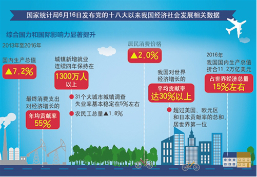 机床铸件 第182页