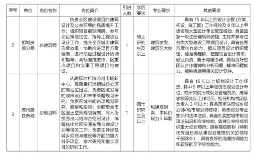苏州最新热门招聘信息及挑战岗位揭秘！
