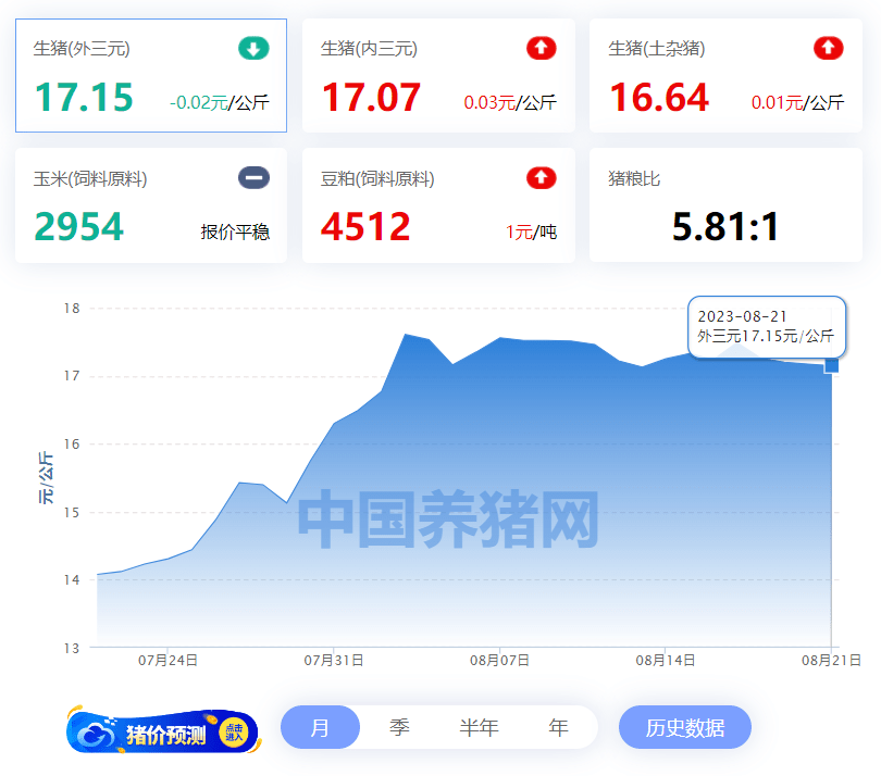 最新养猪信息网及其使用指南