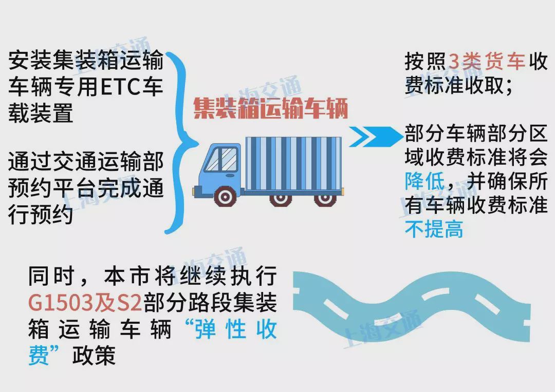 进京最新要求，迈向成功的跃迁之门