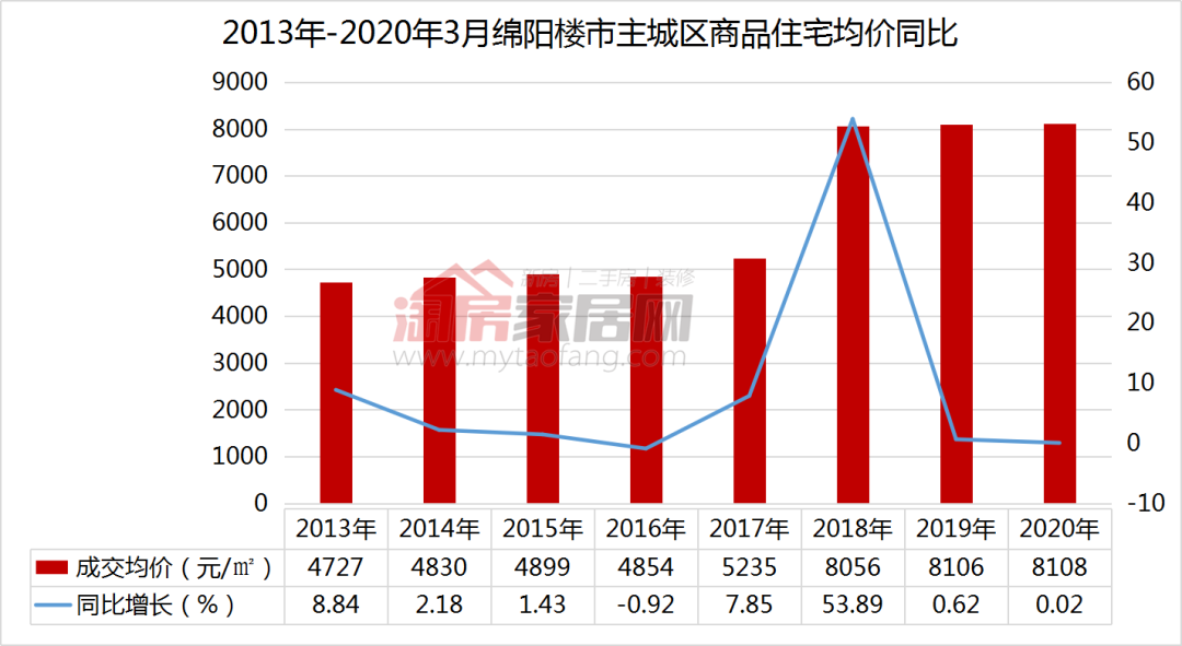 绵阳最新房价概览，最新房价信息一览无余
