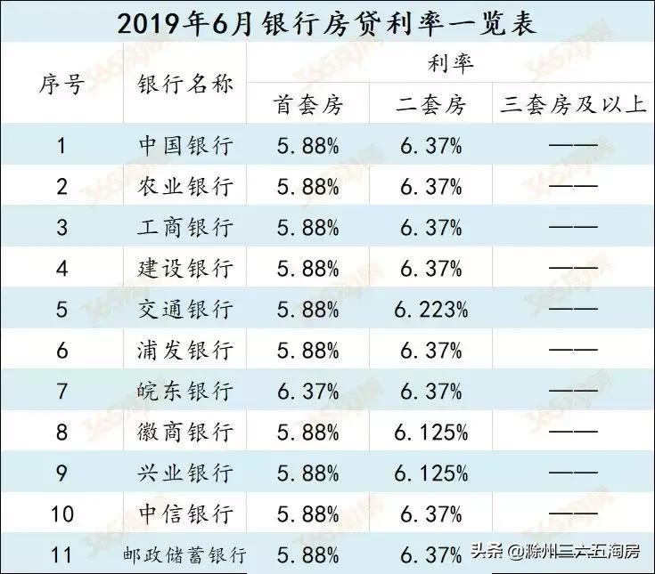 滁州最新房价揭秘，大解密与趋势分析🏠💸