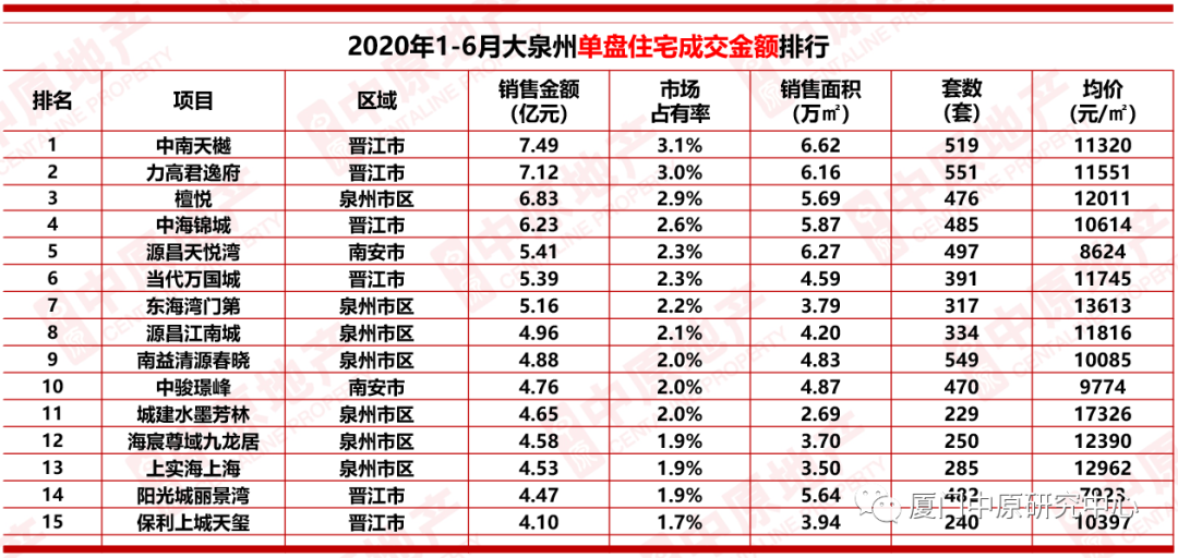 泉州最新房价揭秘，全面探秘泉州房产市场！