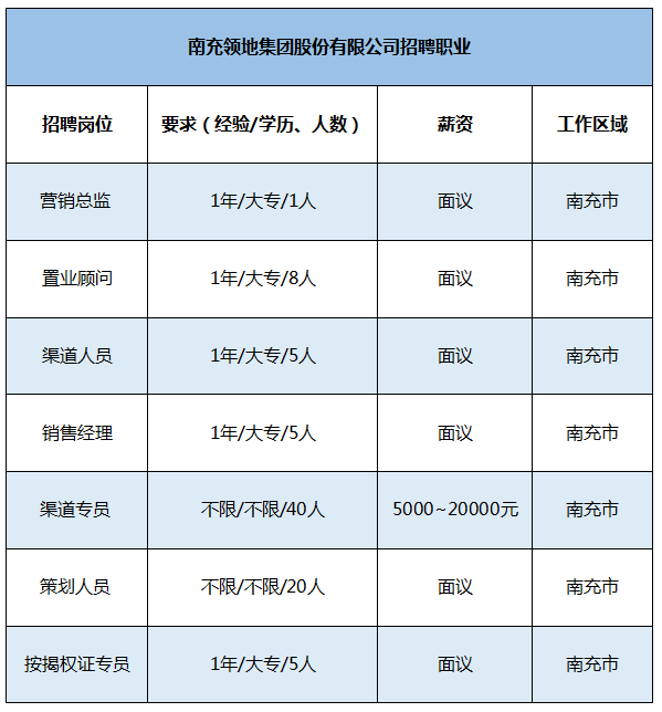 南充最新招聘，职业发展的理想选择，优质岗位等你来挑战！