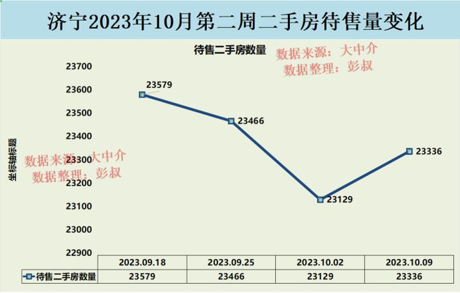 济宁最新房价概览及趋势分析