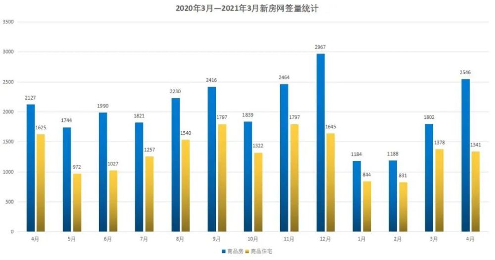日照最新房价概览及分析
