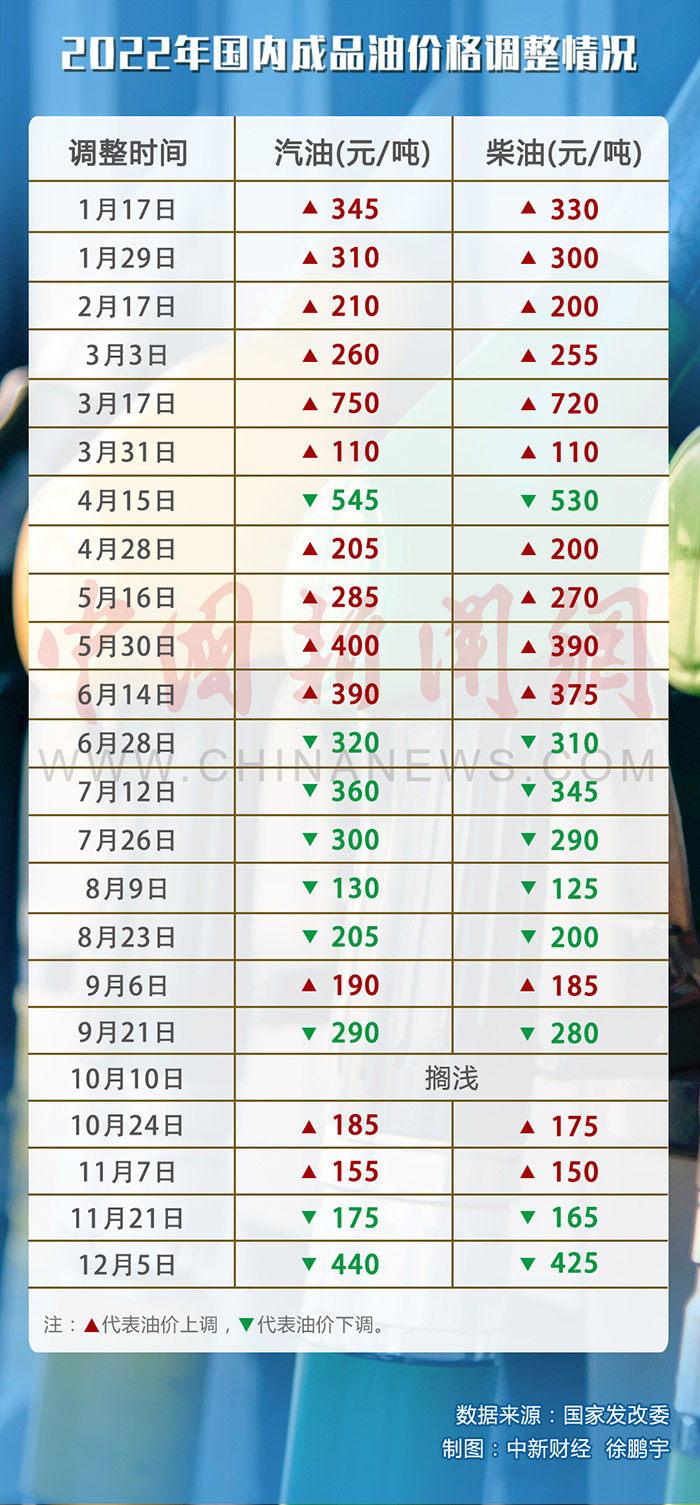 武汉最新油价，时代的变迁与影响分析