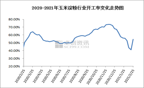 玉米最新价格行情走势分析