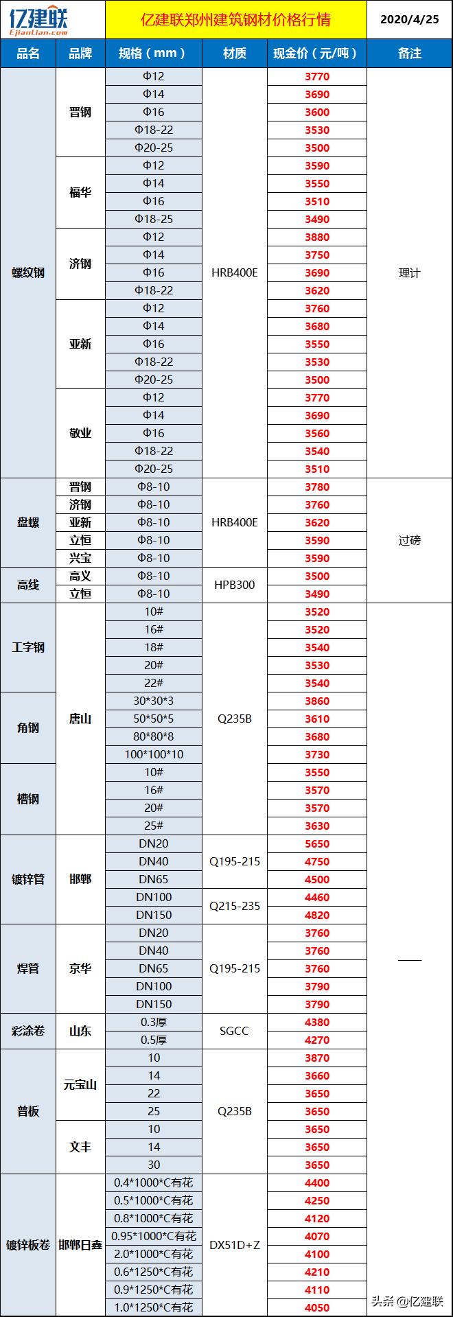 钢材价格行情最新动态及市场走势分析与展望