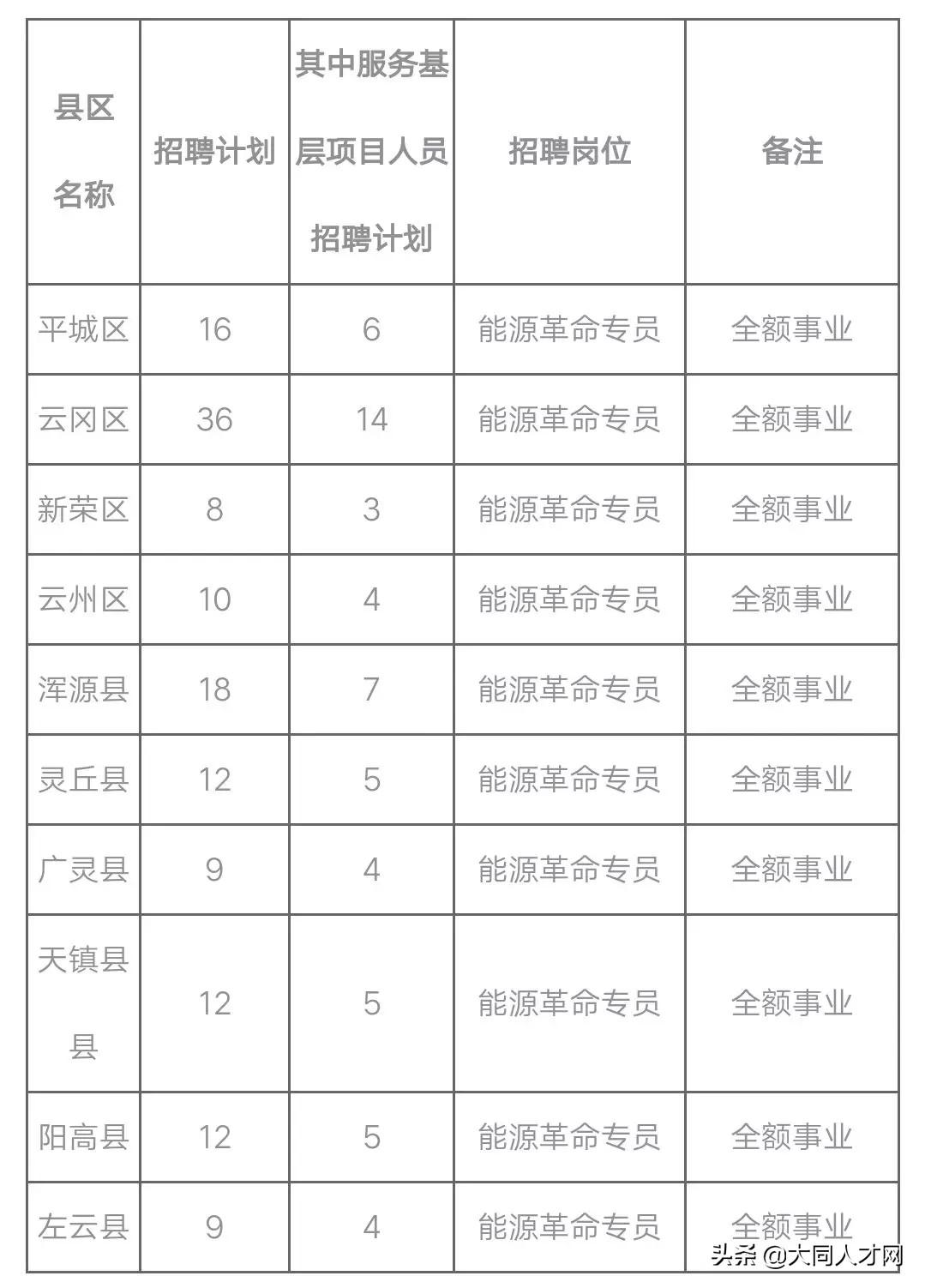 大同最新招聘信息汇总✨