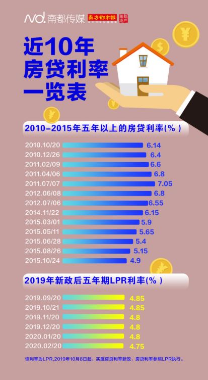 银行房贷最新利率变化，机遇与挑战并存，播种自信与成就的种子